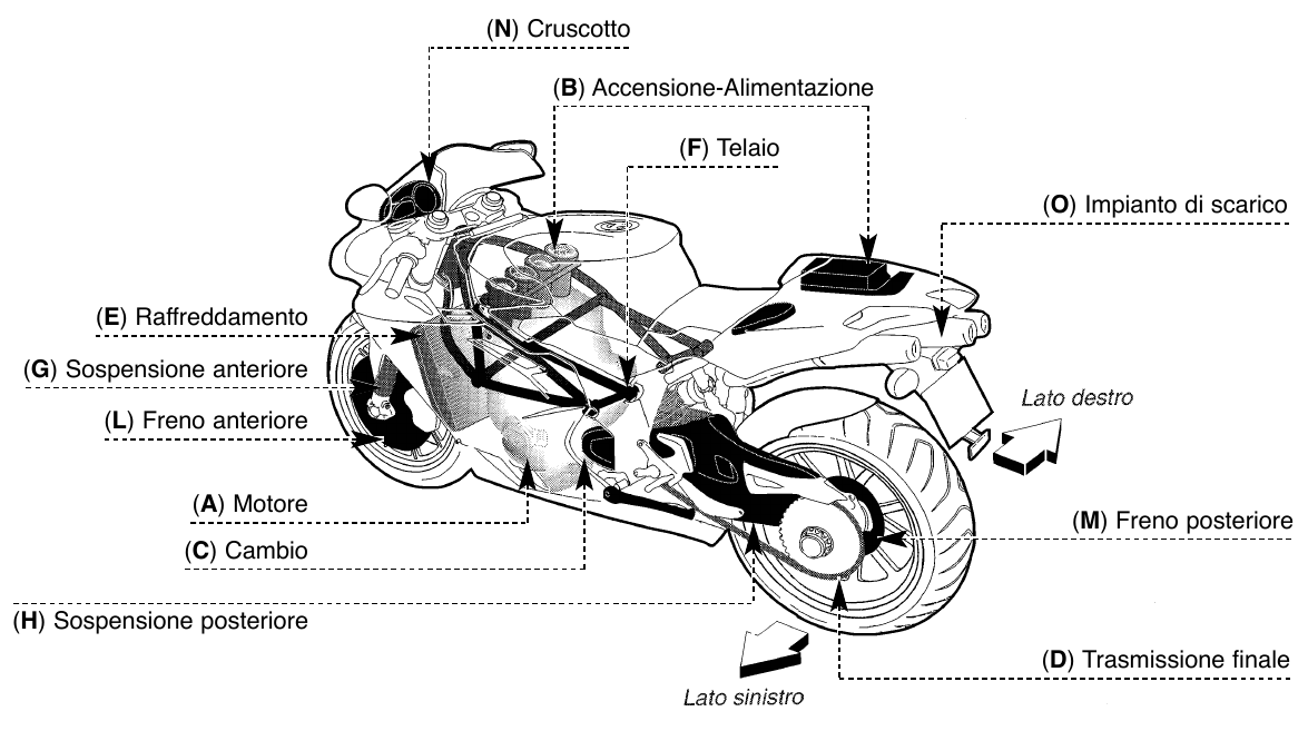 Informazioni tecniche F4 1000 R312